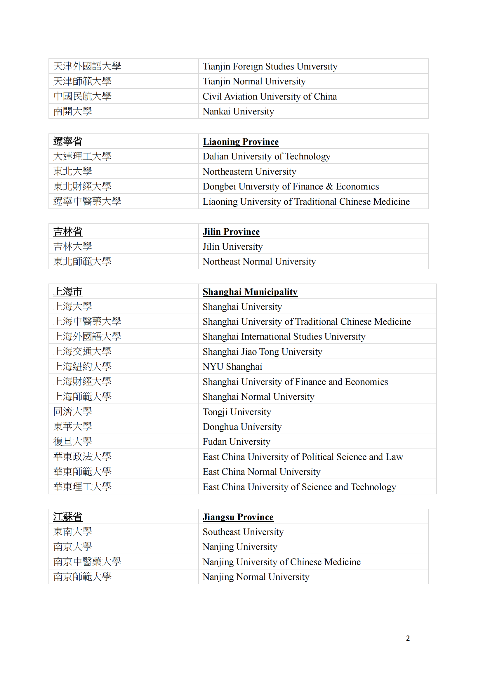 24年DSE成绩可报考的内地院校增至138所！香港DSE升学出路【汇总】