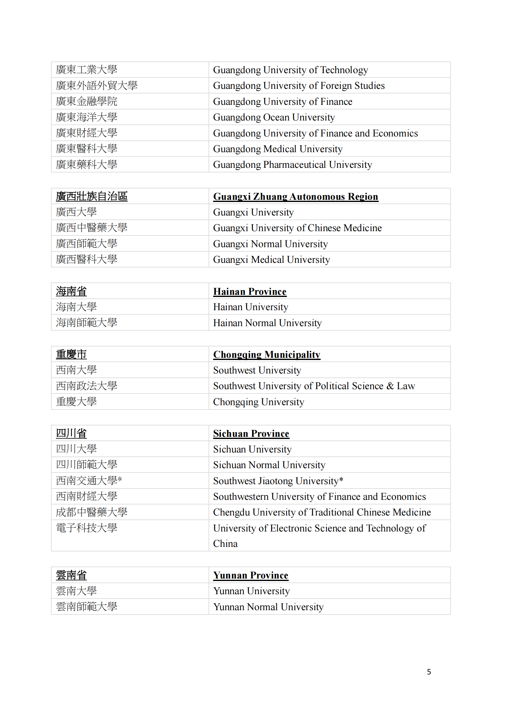 24年DSE成绩可报考的内地院校增至138所！香港DSE升学出路【汇总】