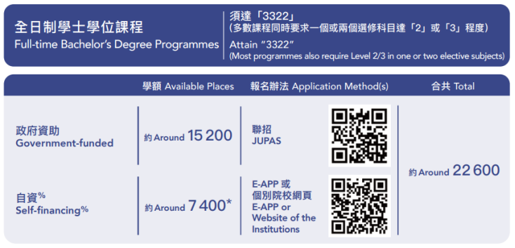 24年DSE成绩可报考的内地院校增至138所！香港DSE升学出路【汇总】