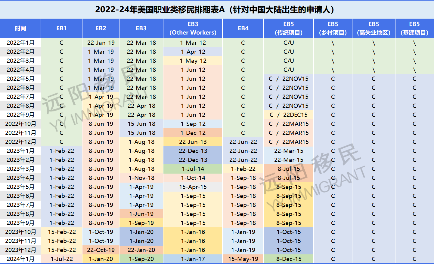 美国2024年1月移民排期公布，EB1A较之前有大幅推进！
