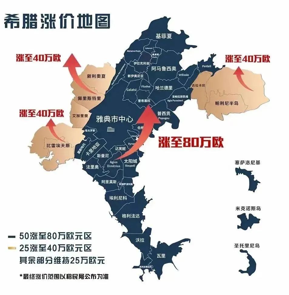 希腊购房移民政策历史变化时间线，2024年9月起，25万欧“商改住”项目成新宠