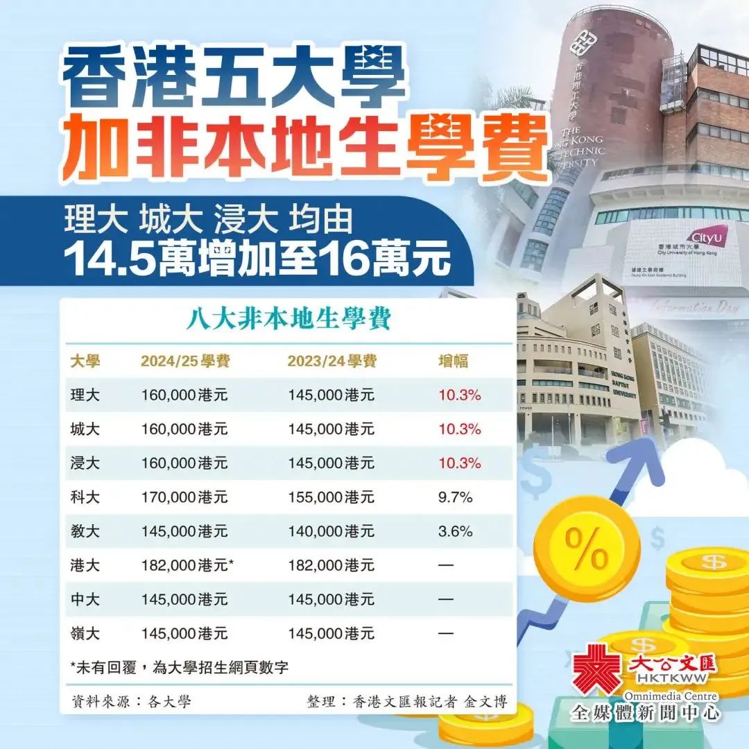 11月起，内地生在港留学读本科可以合法打工了！香港身份还有什么优势？