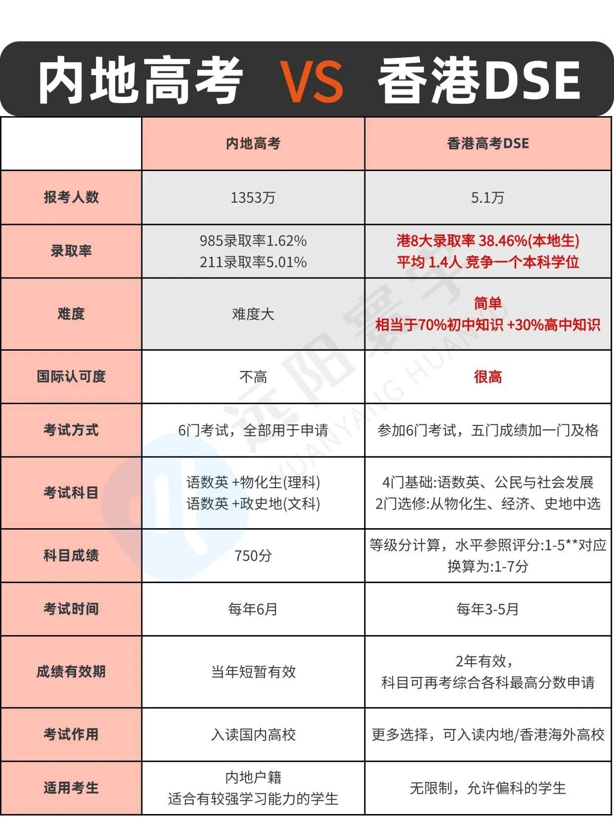 2025年高考人数预计将超1400万，又是“史上最难的一年”！普通孩子如何逆袭考