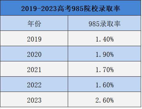 2025年高考人数预计将超1400万，又是“史上最难的一年”！普通孩子如何逆袭考