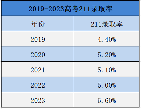 2025年高考人数预计将超1400万，又是“史上最难的一年”！普通孩子如何逆袭考