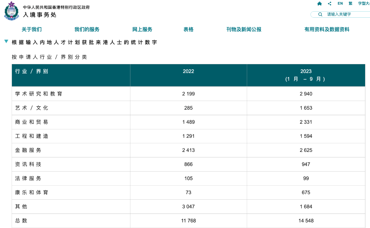 一文读懂！香港专才计划如何申请？（内附要求流程获批率）