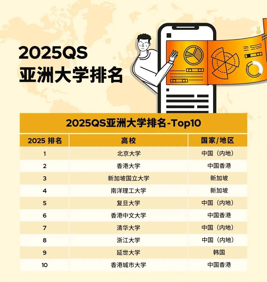 2025QS亚洲大学排名发布！港校排名集体上升，新加坡稳居第三、第四！