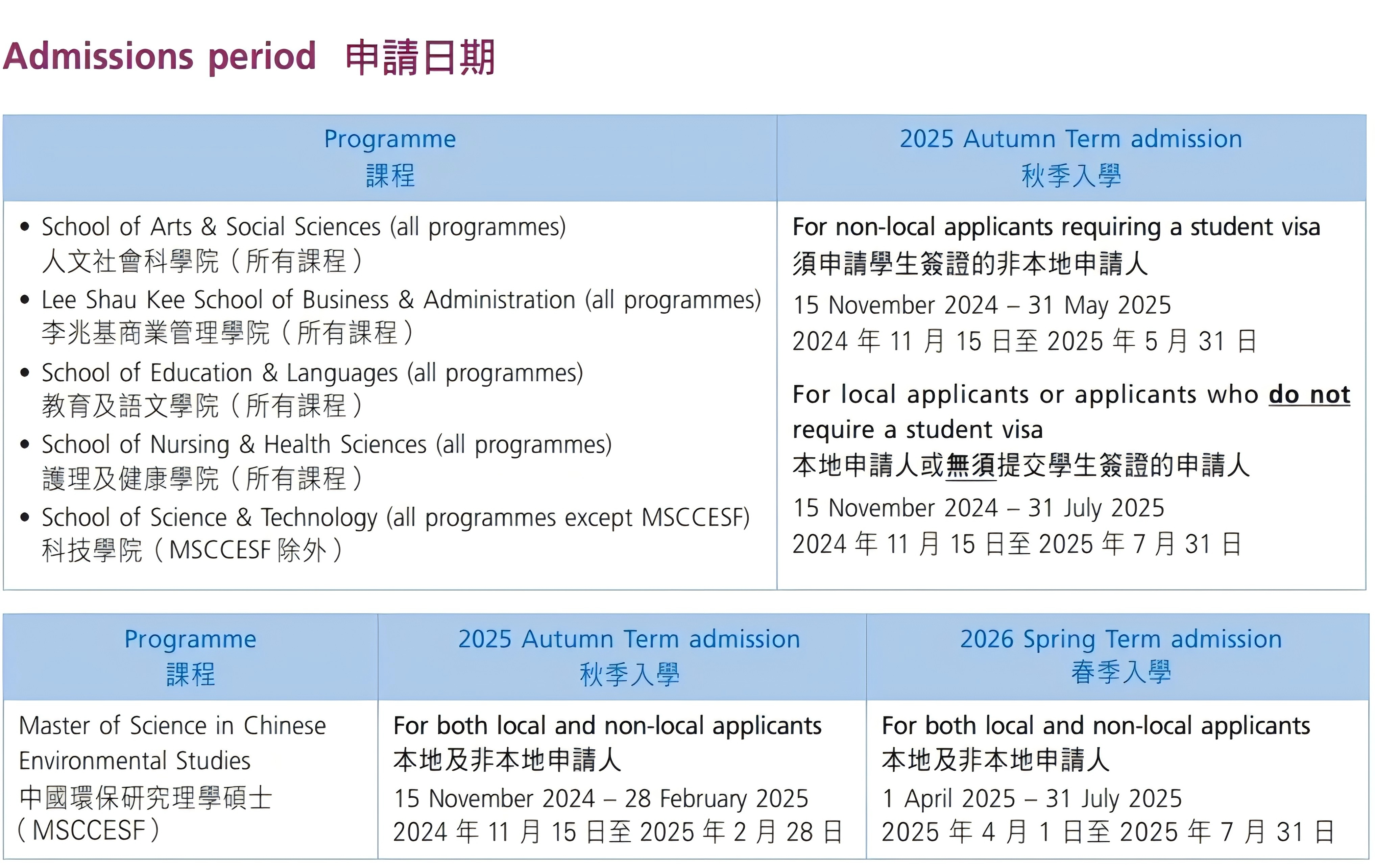 香港都会大学开申！学费暴涨热度依旧不减！中文授课，大专可报，无需雅思！
