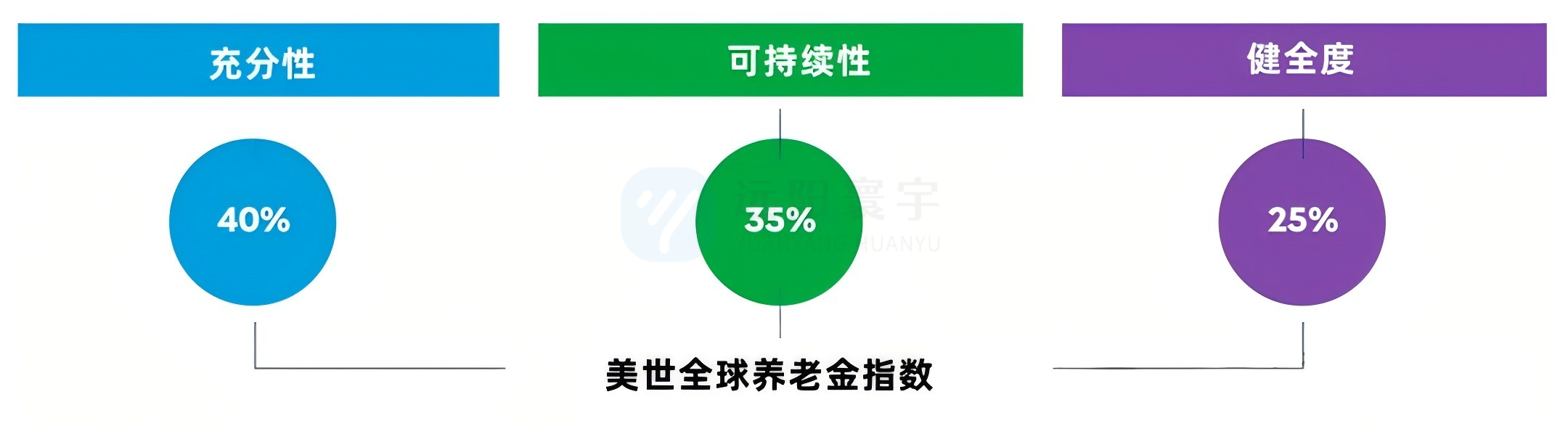 16年连冠！新加坡退休养老制度再次获亚洲最佳！