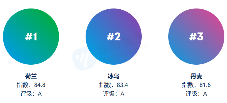 16年连冠！新加坡退休养老制度再次获亚洲最佳！