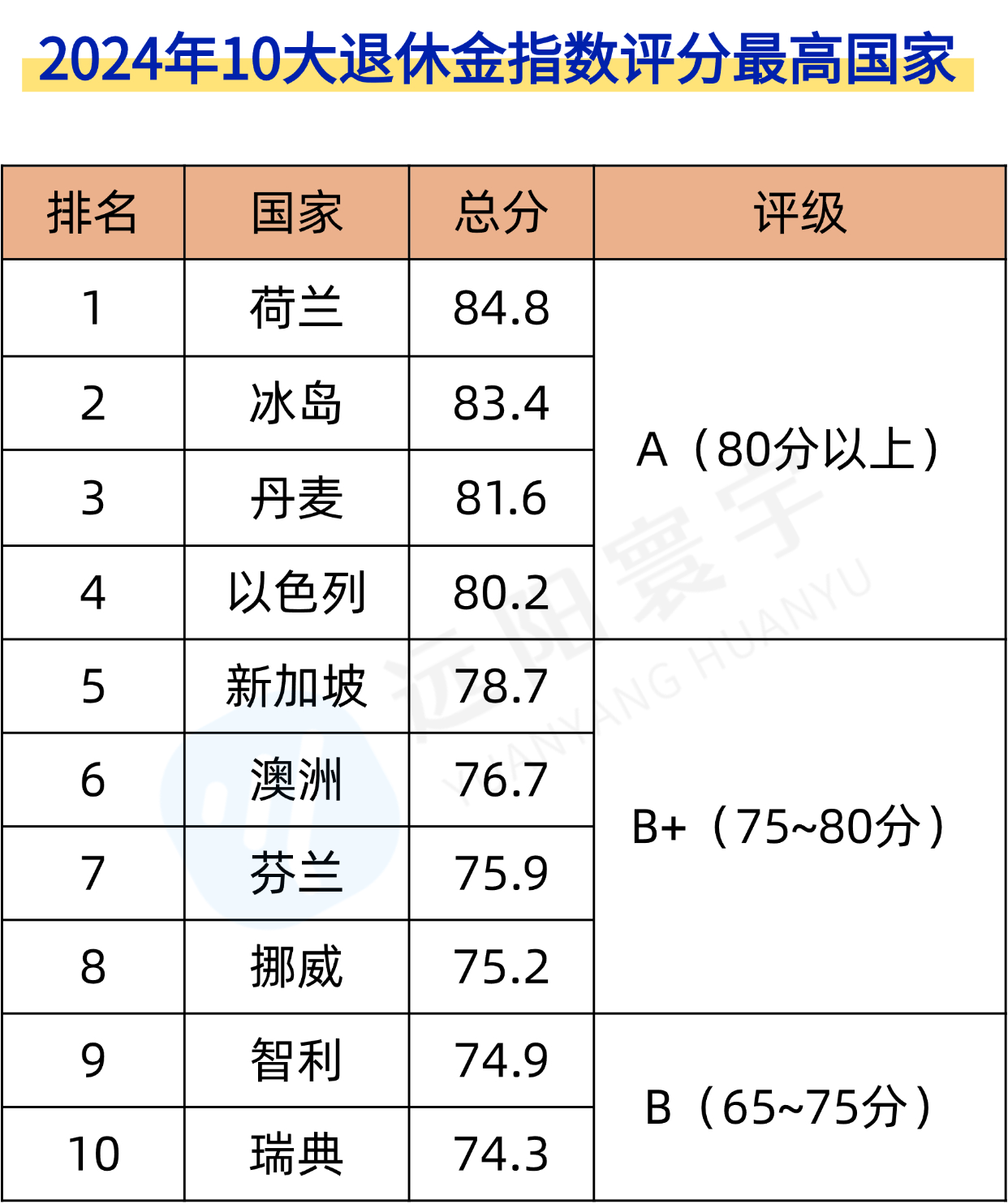 16年连冠！新加坡退休养老制度再次获亚洲最佳！