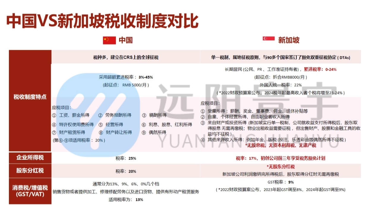身份规划,智胜未来:远阳移民私享会,圆满结束!