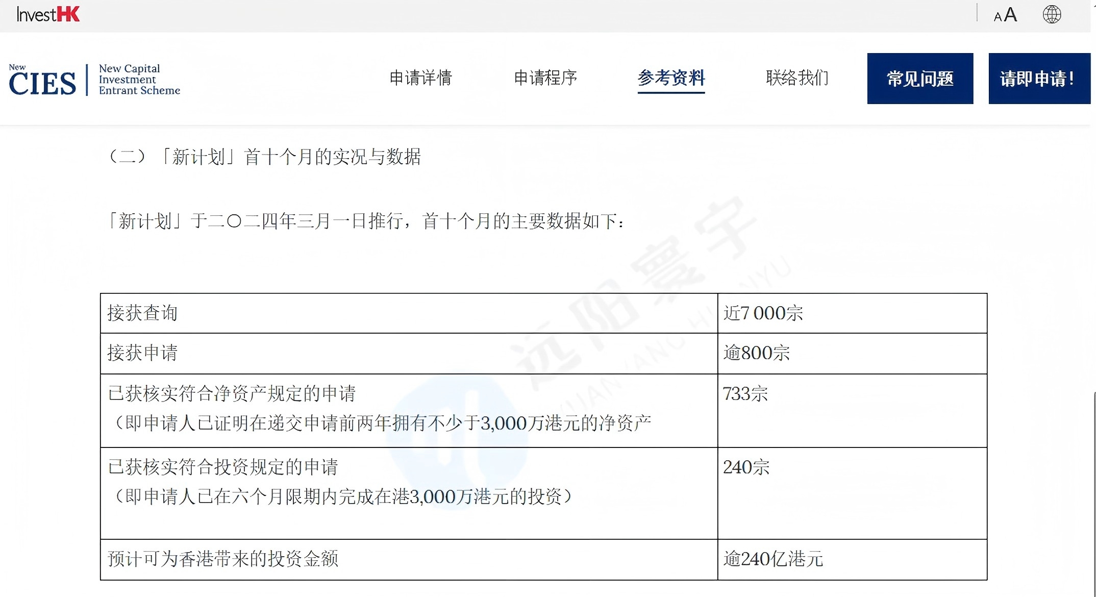 香港投资移民：10个月，吸金240亿！！