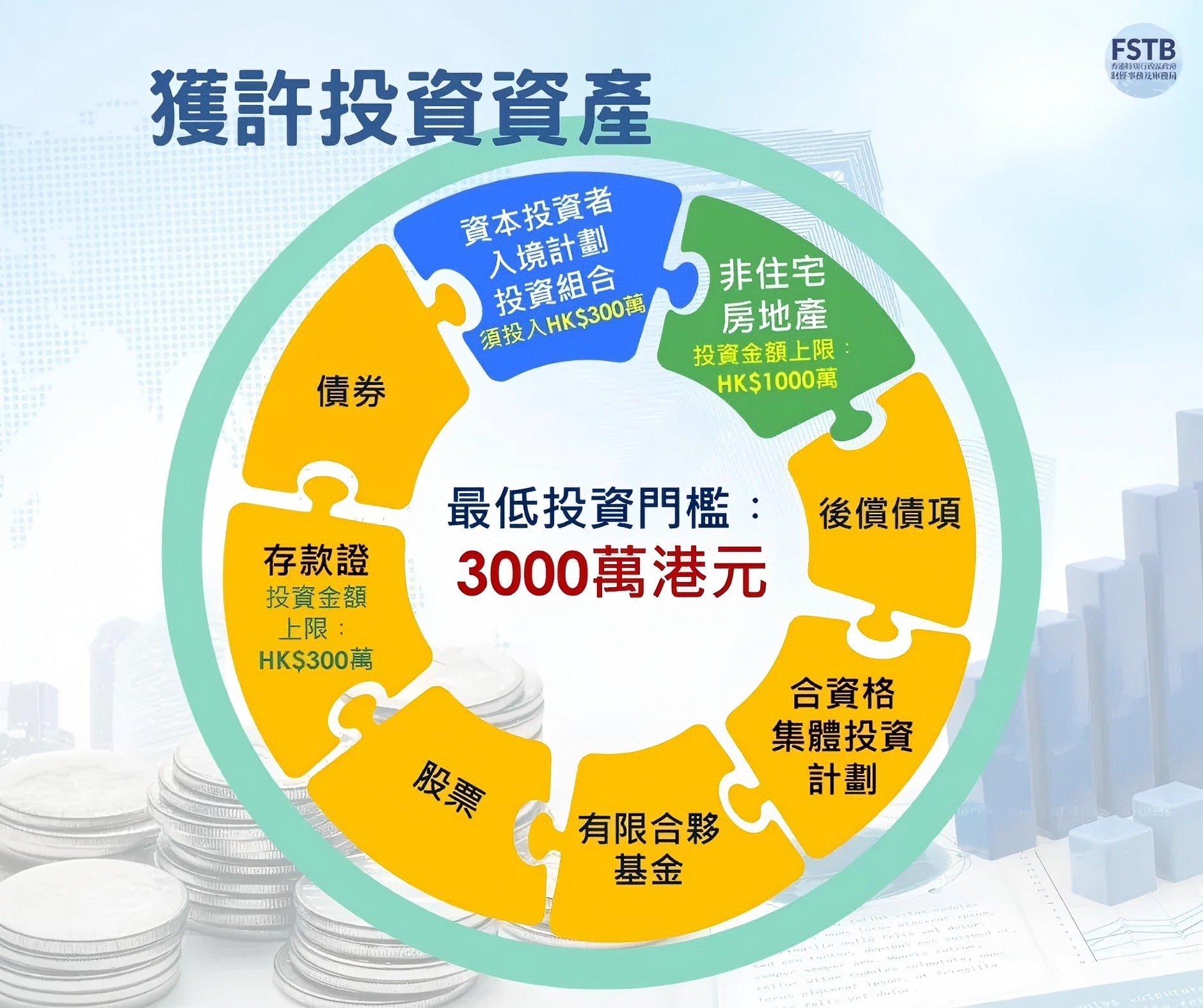 香港投资移民：10个月，吸金240亿！！