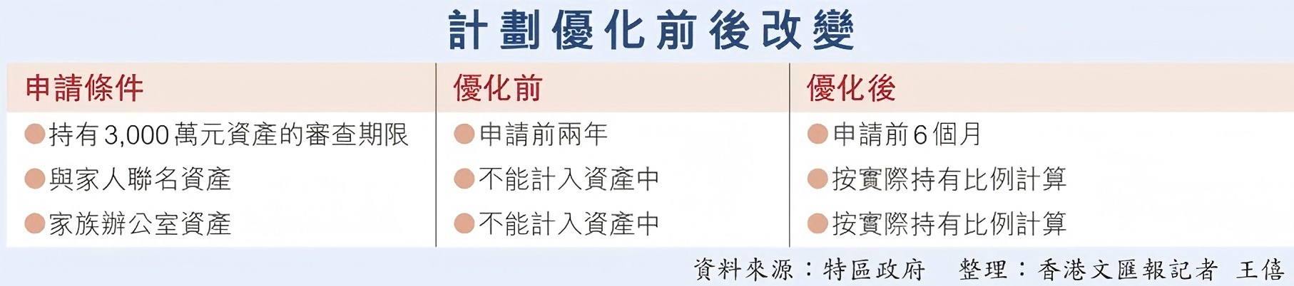 香港投资移民：10个月，吸金240亿！！