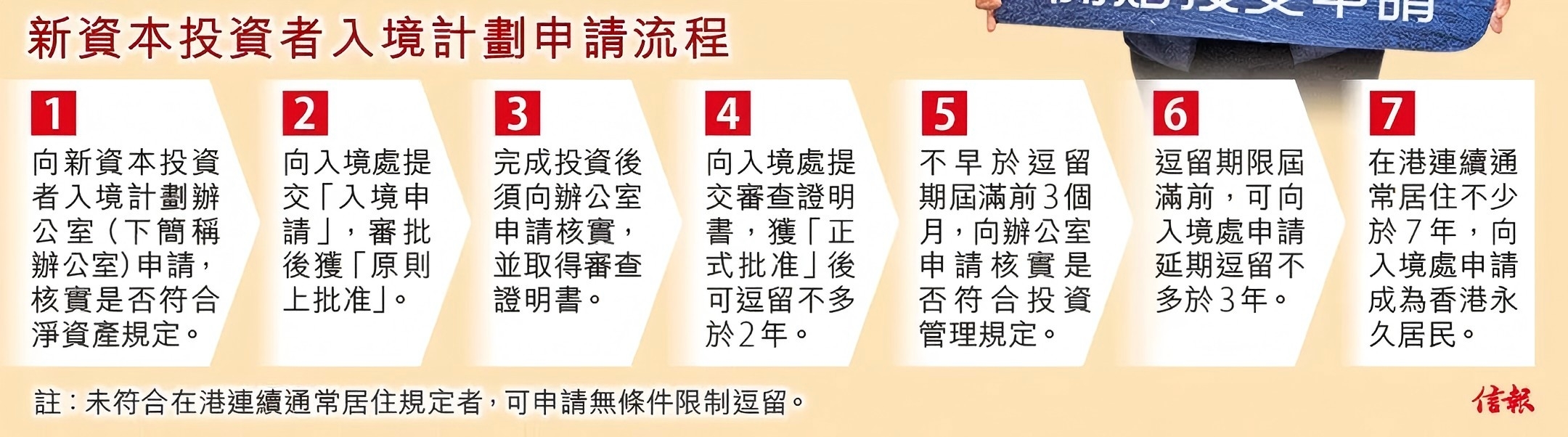 香港投资移民：10个月，吸金240亿！！