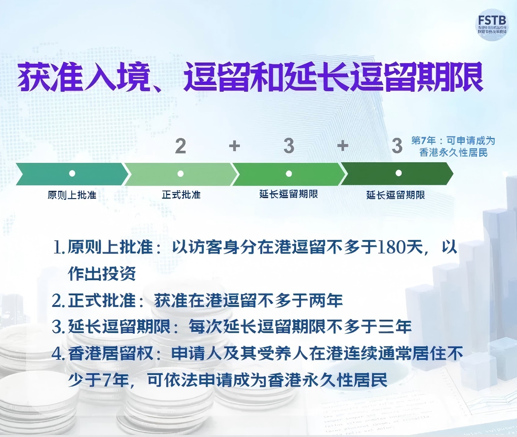 香港投资移民：10个月，吸金240亿！！