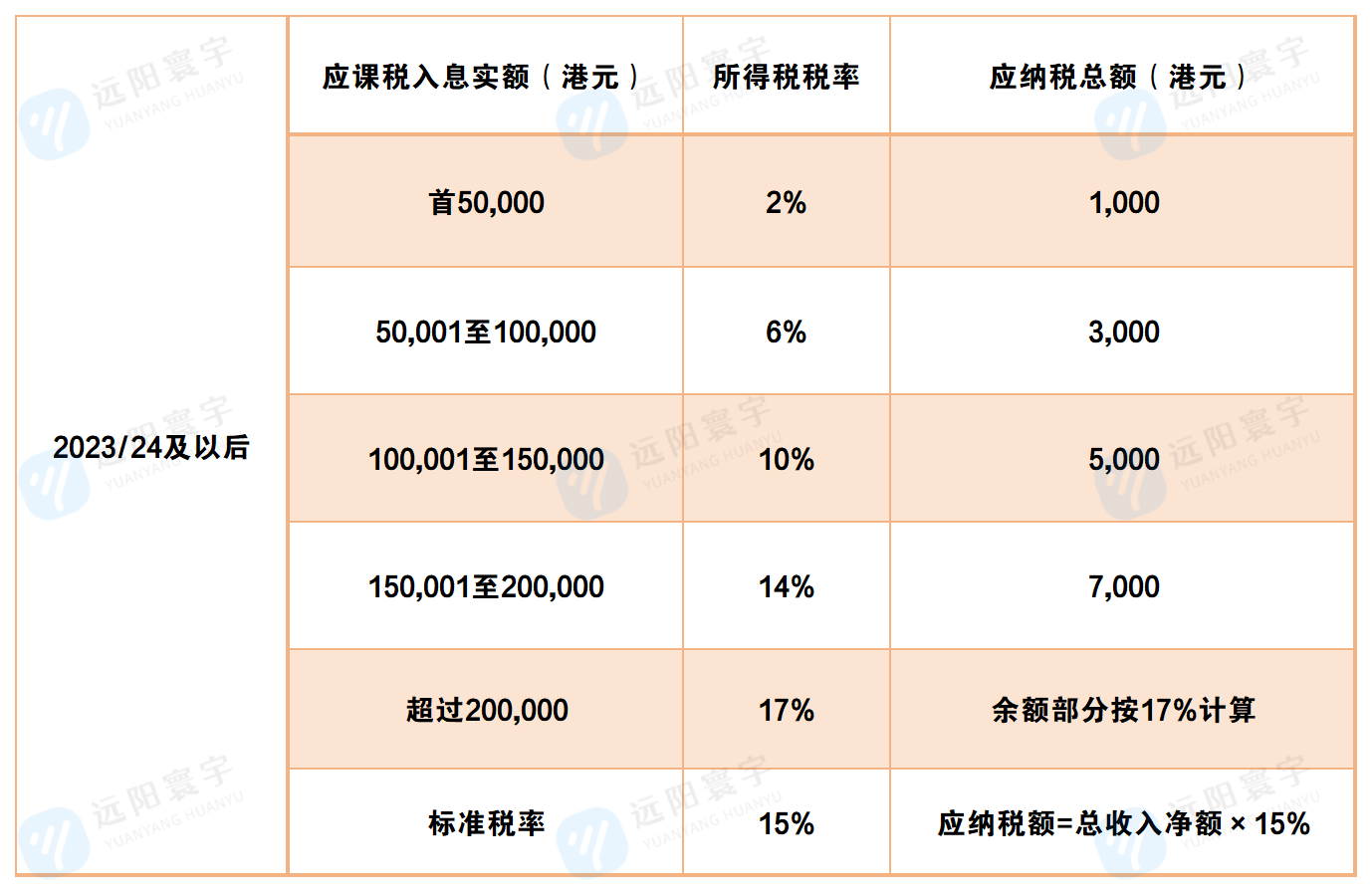 拿到香港永居身份之前，香港居民身份有什么用处？