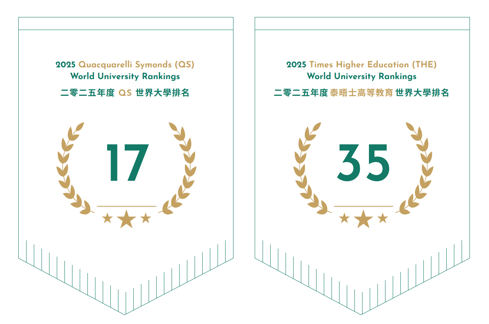 香港大学2024年度数据报告出炉，内地学生成最大生源！