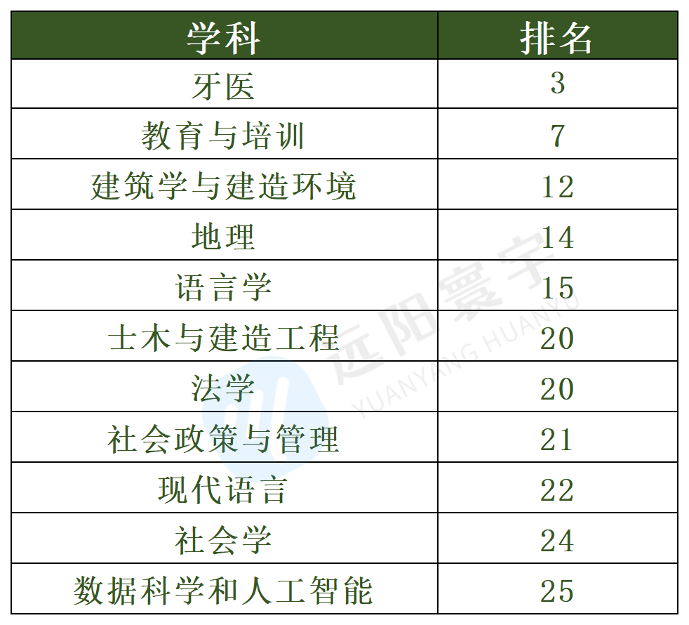 香港大学2024年度数据报告出炉，内地学生成最大生源！