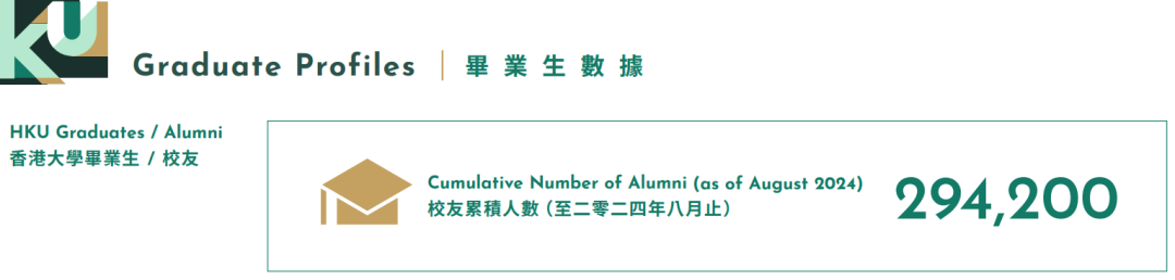 香港大学2024年度数据报告出炉，内地学生成最大生源！