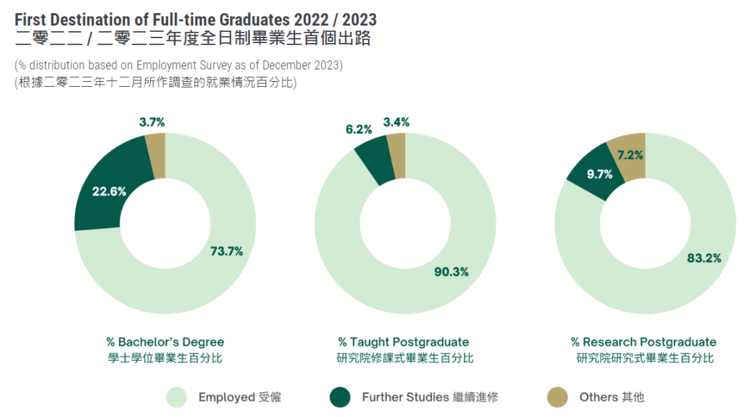 香港大学2024年度数据报告出炉，内地学生成最大生源！