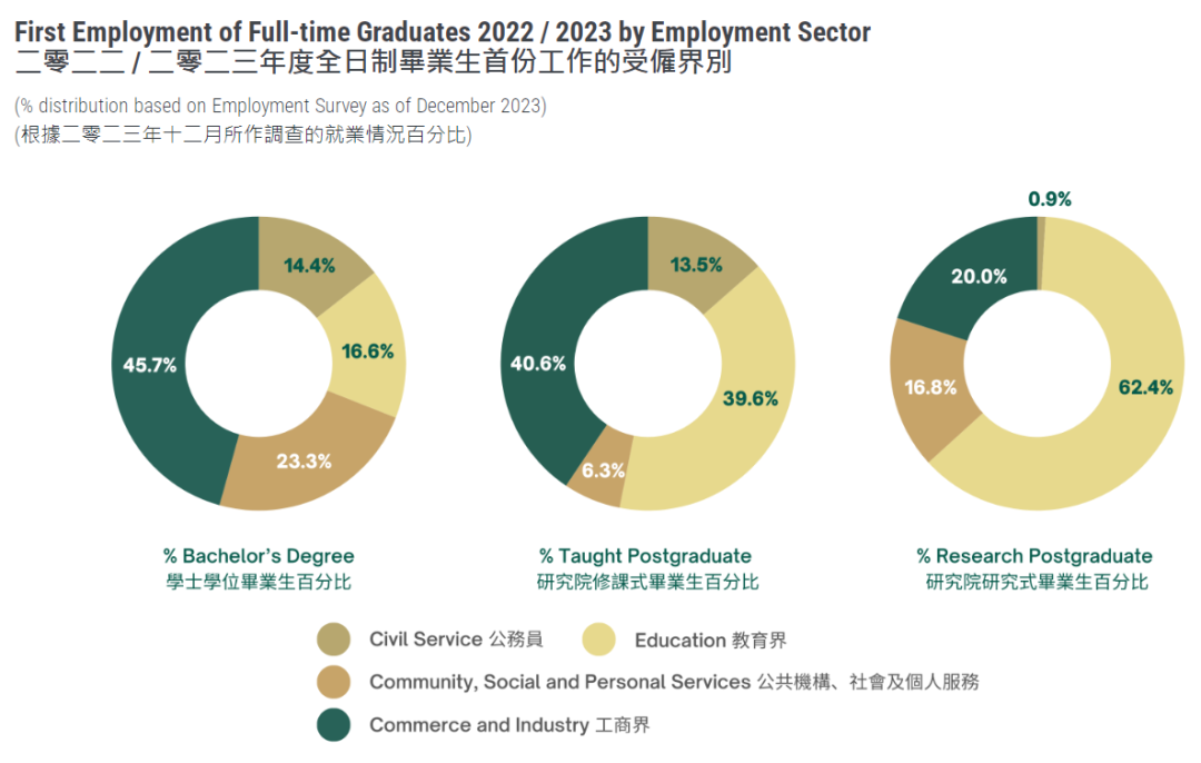 香港大学2024年度数据报告出炉，内地学生成最大生源！