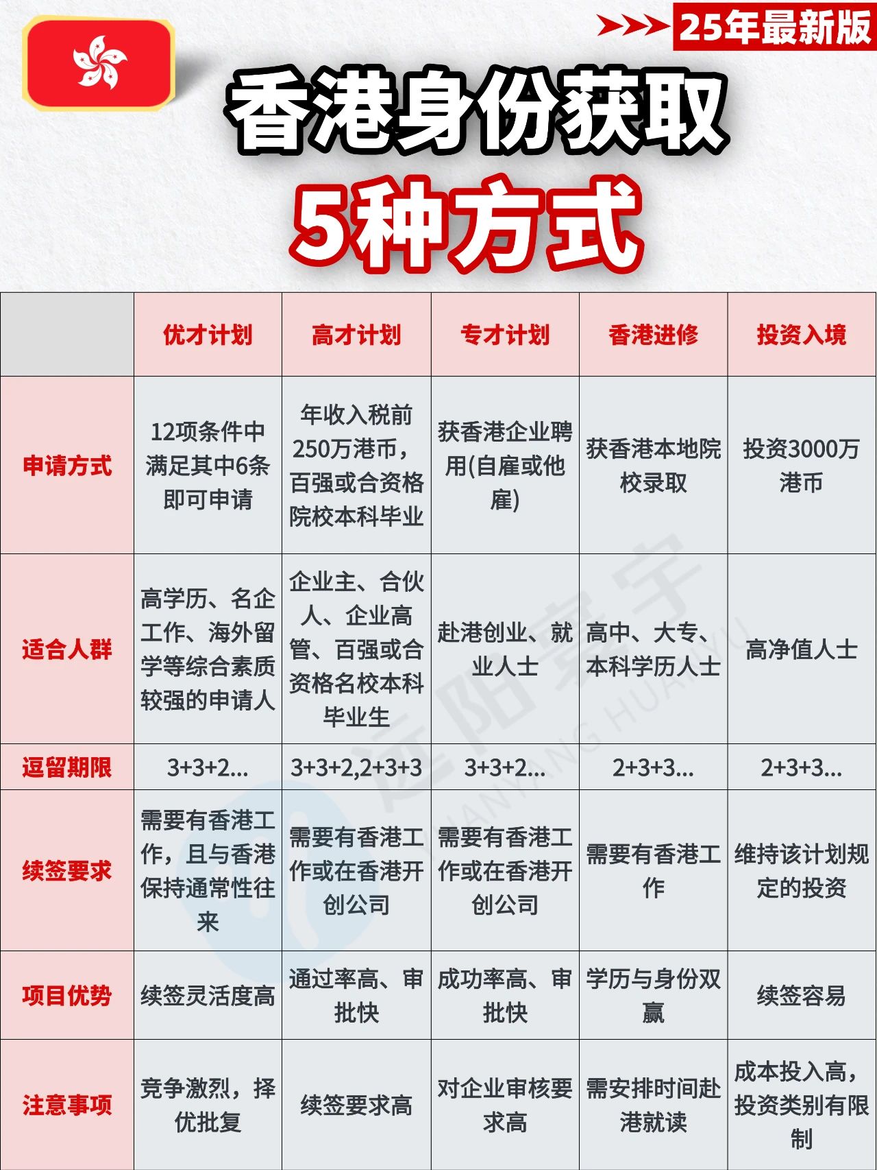 2025年华侨生联考招生简章正式发布，注意这三个新变化！