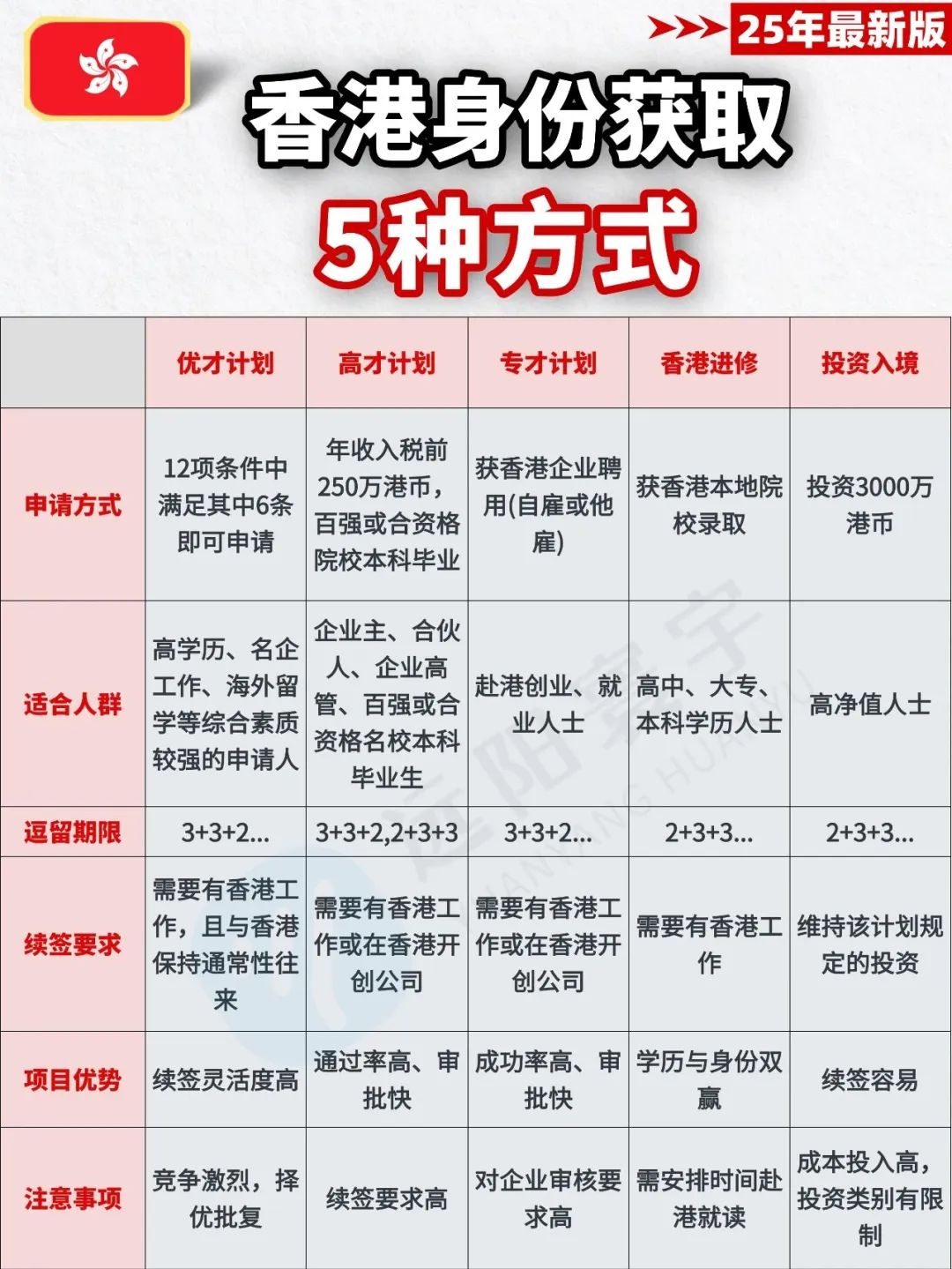 终于有人把香港身份是什么说全了!你关心的问题全都有!