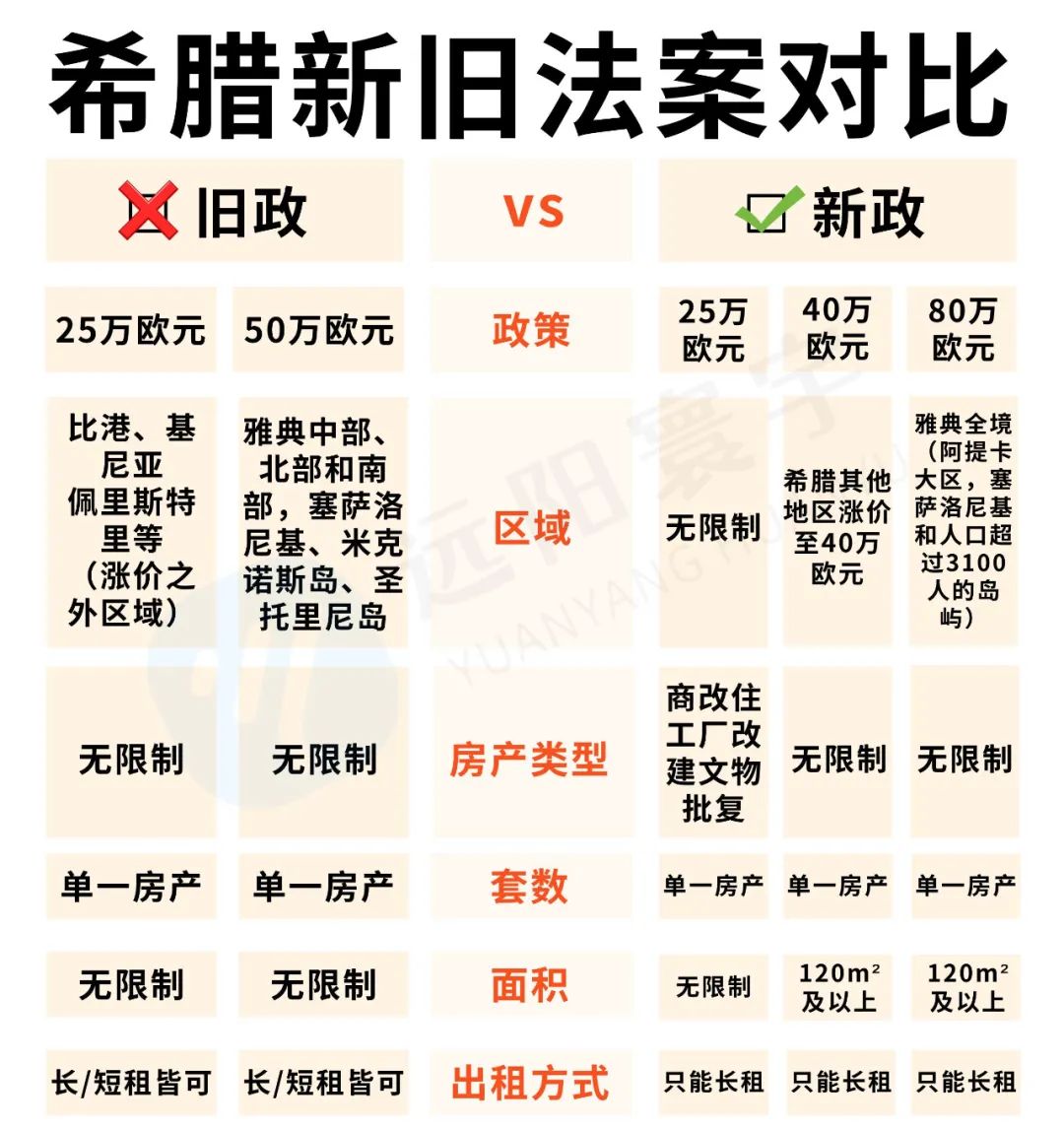 2024年希腊黄金签证申请量创历史记录，大量积压近5万份！