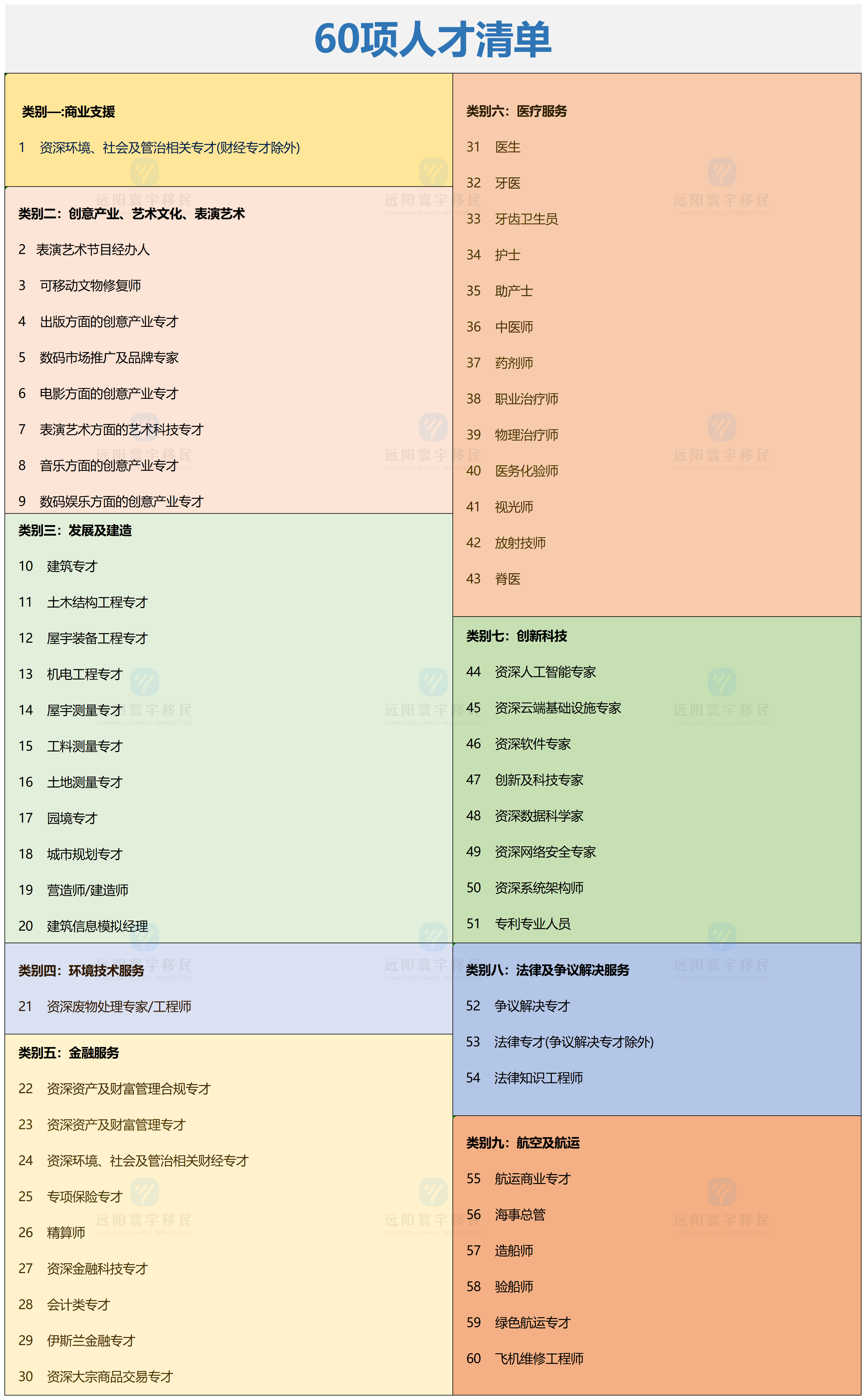 香港人才清单更新!港府明确,这些专业申请专才/优才有优待!