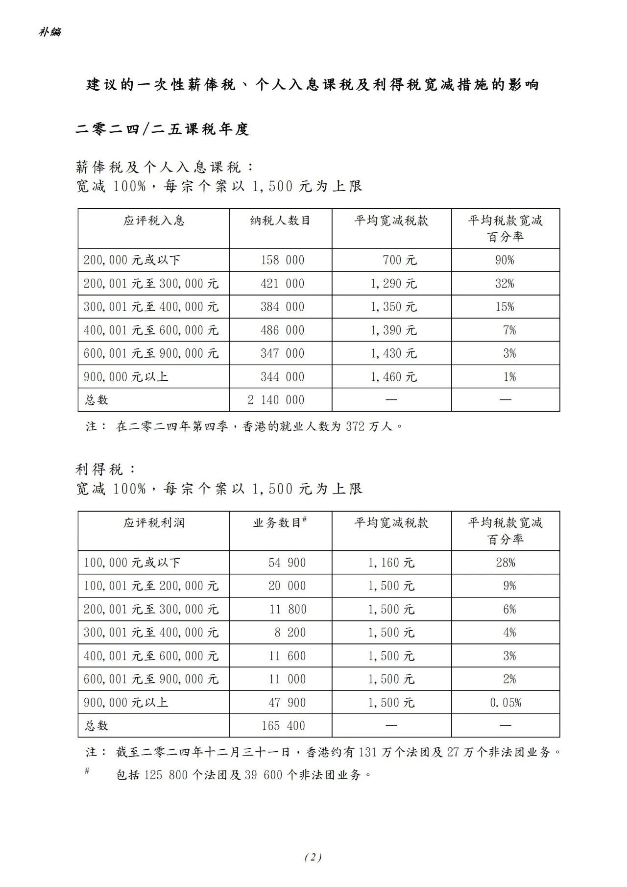 2025-26香港财政预算案出炉!内地人才需求不减!