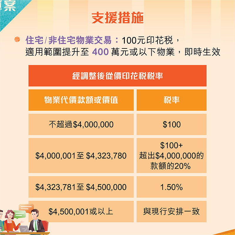 2025-26香港财政预算案出炉!内地人才需求不减!