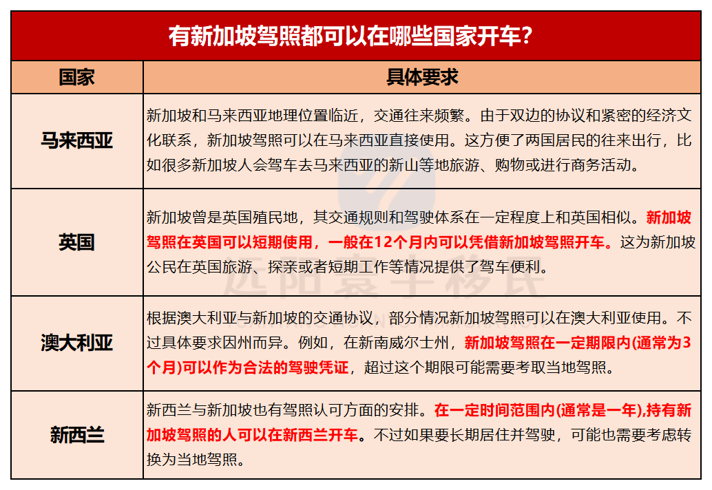 新加坡驾照含金量很高，拥有新加坡驾照就相当于有了国际驾照？