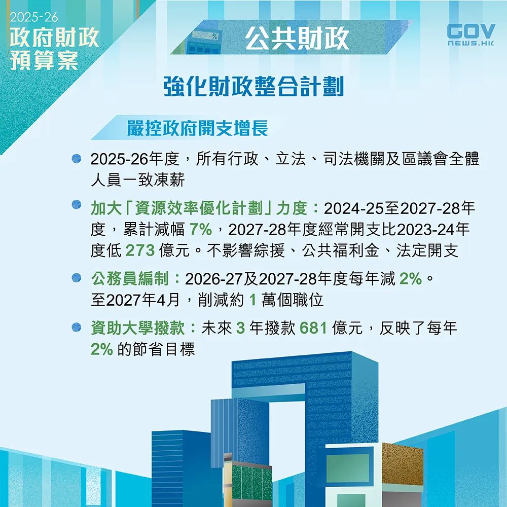 香港全体公务员冻薪，预计将削减约1万个职位