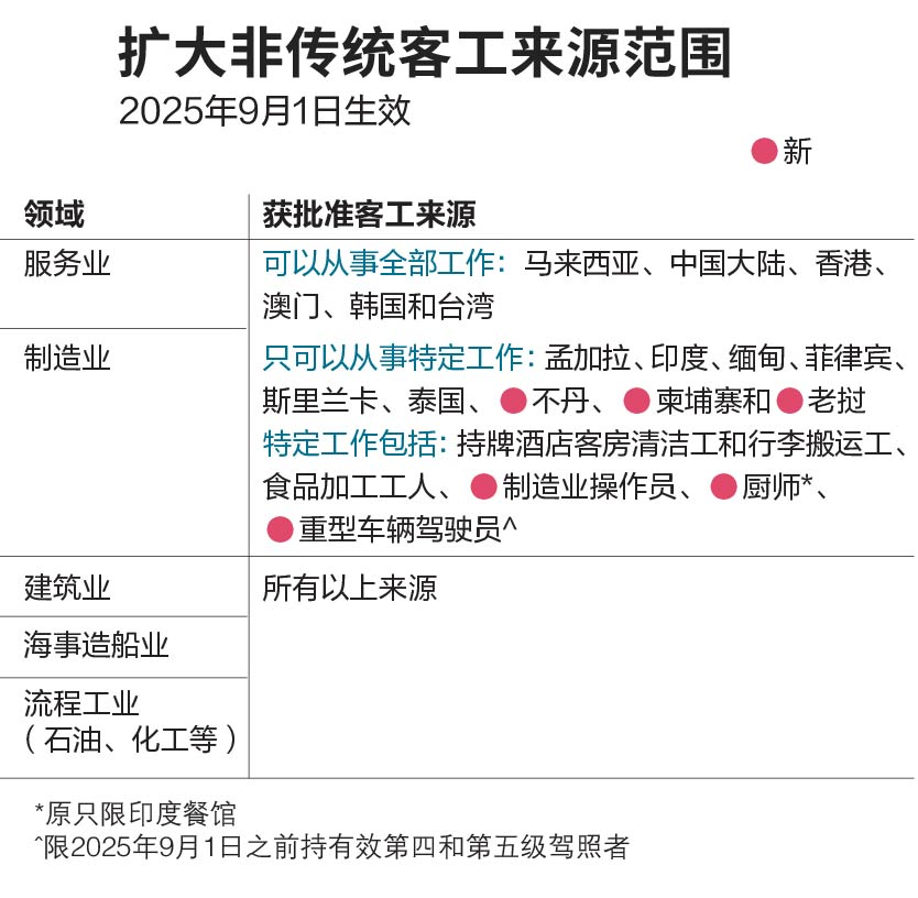 重磅新政！新加坡相关准证迎来新规，将全面调整！