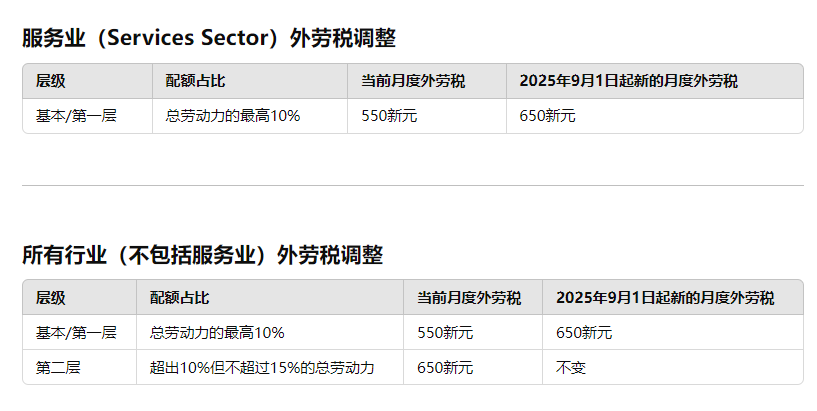 重磅新政！新加坡相关准证迎来新规，将全面调整！