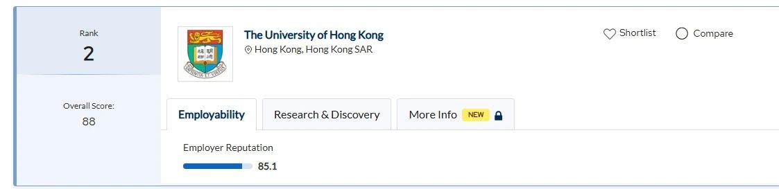 2025 QS世界大学学科排名发布！香港高校大爆发，6个进了世界前十！