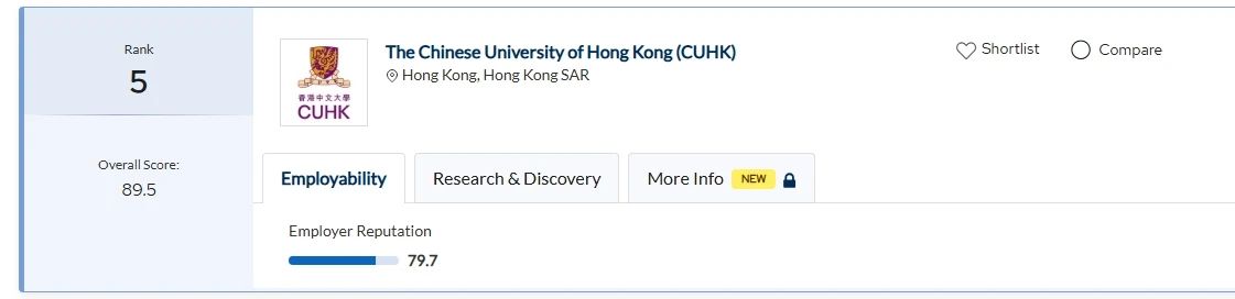 2025 QS世界大学学科排名发布！香港高校大爆发，6个进了世界前十！