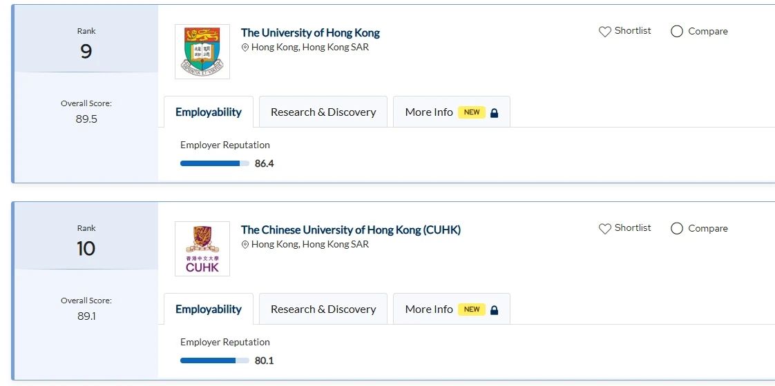 2025 QS世界大学学科排名发布！香港高校大爆发，6个进了世界前十！