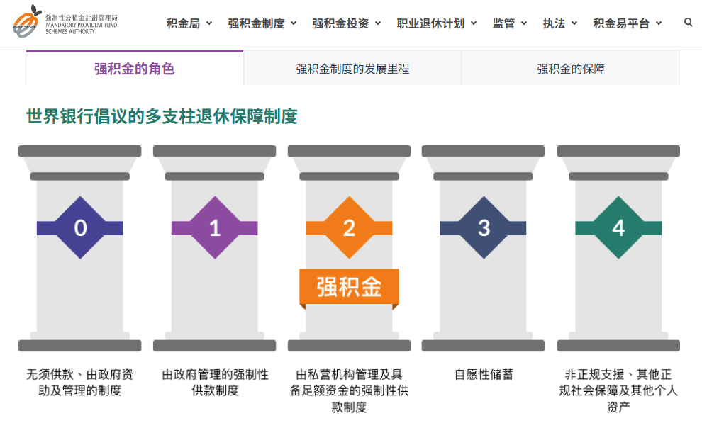 强积金等于香港社保？不懂这些，申请续签或转永居可能吃大亏！