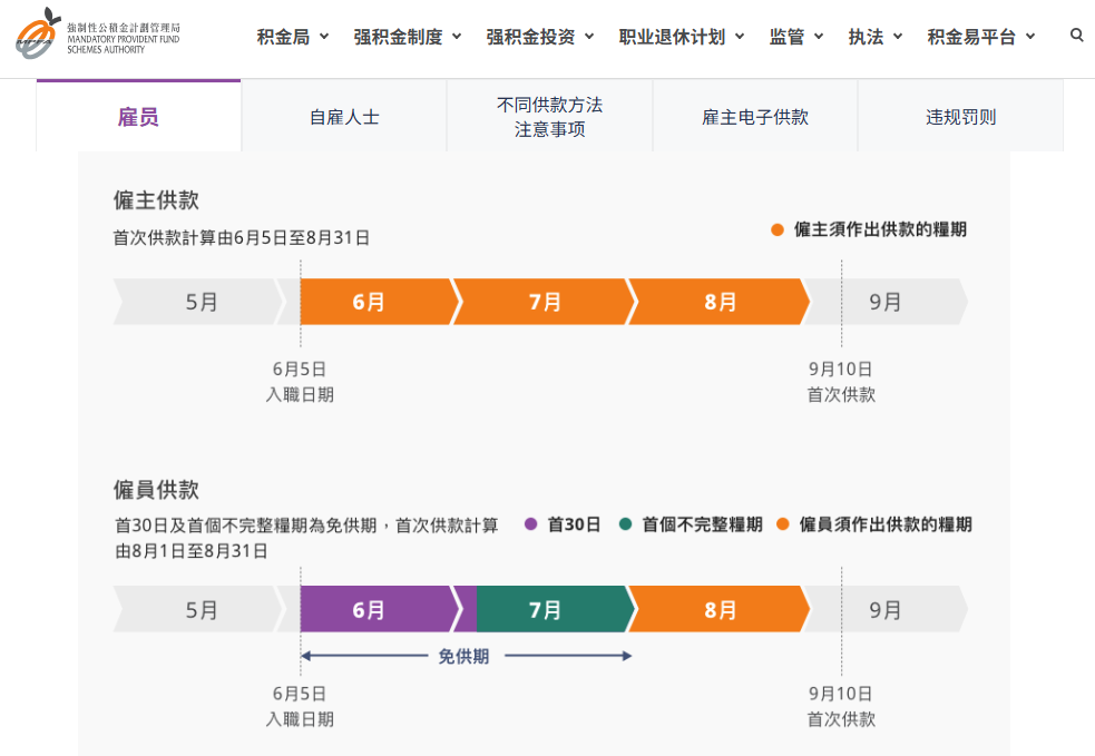 强积金等于香港社保？不懂这些，申请续签或转永居可能吃大亏！