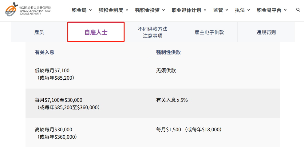 强积金等于香港社保？不懂这些，申请续签或转永居可能吃大亏！