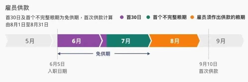 强积金等于香港社保？不懂这些，申请续签或转永居可能吃大亏！