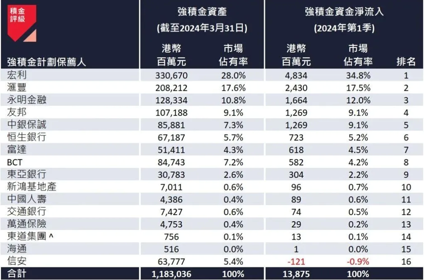 强积金等于香港社保？不懂这些，申请续签或转永居可能吃大亏！