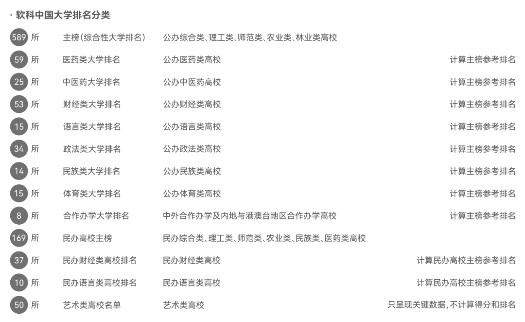 刚刚！软科发布2025中国大学排名！这些学校入围香港身份绿色通道！