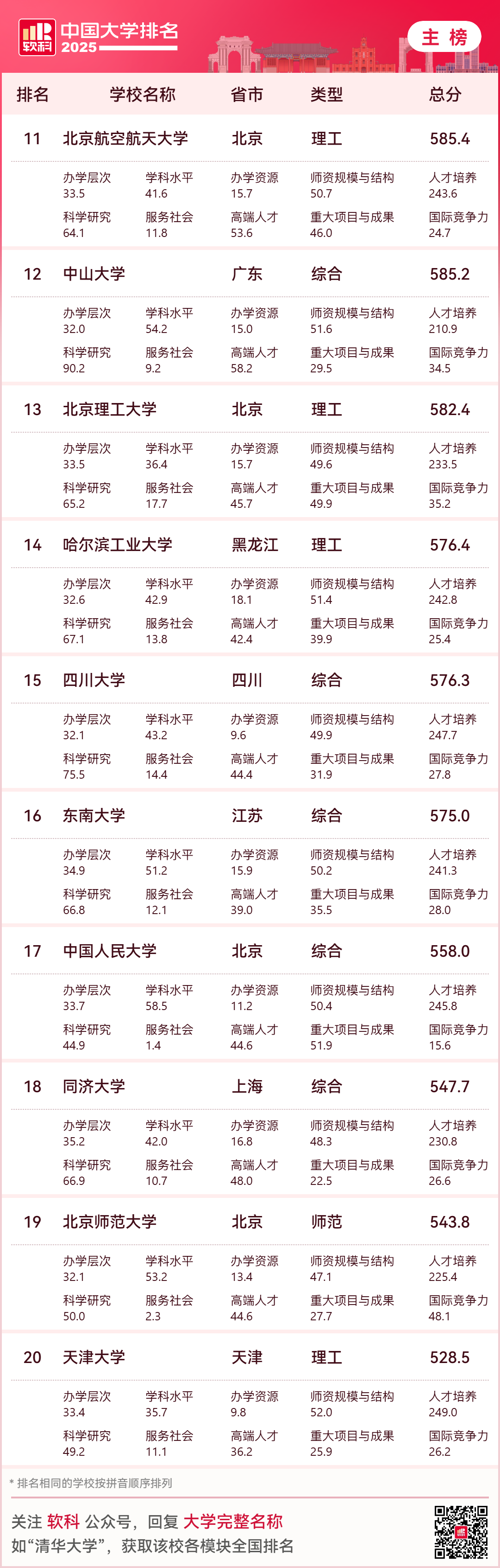 刚刚！软科发布2025中国大学排名！这些学校入围香港身份绿色通道！