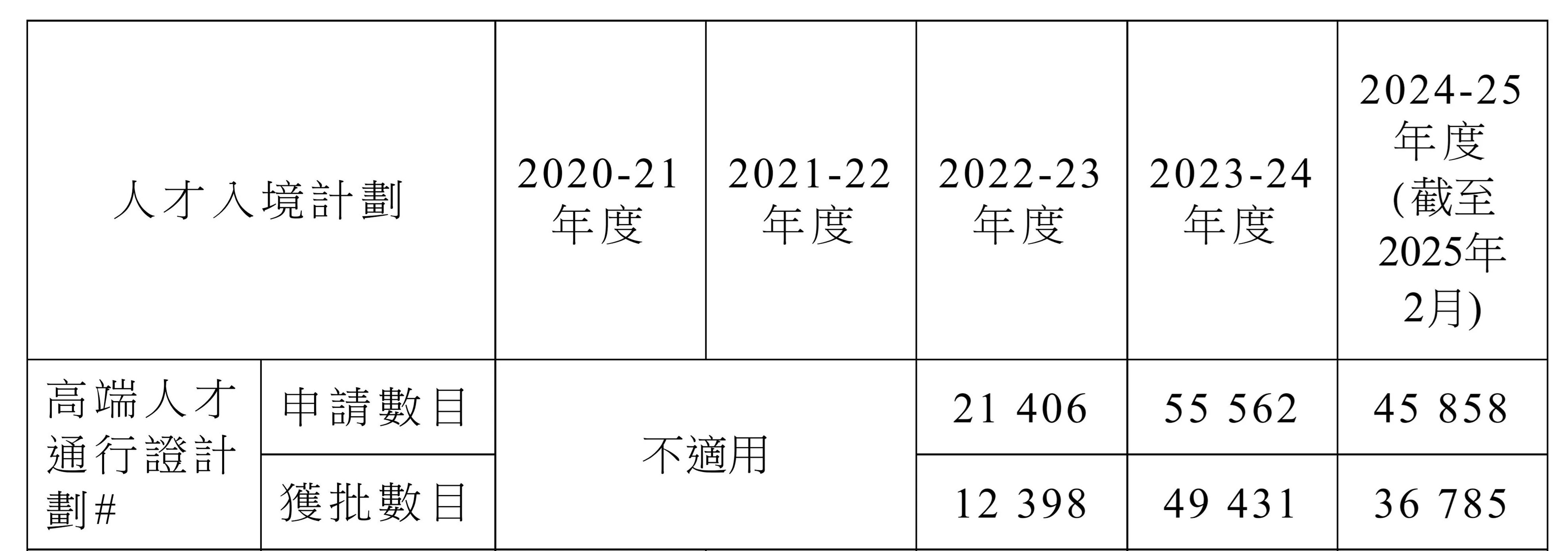 香港人才政策最近5年数据：申请获批率、续签及受养人等全分析！