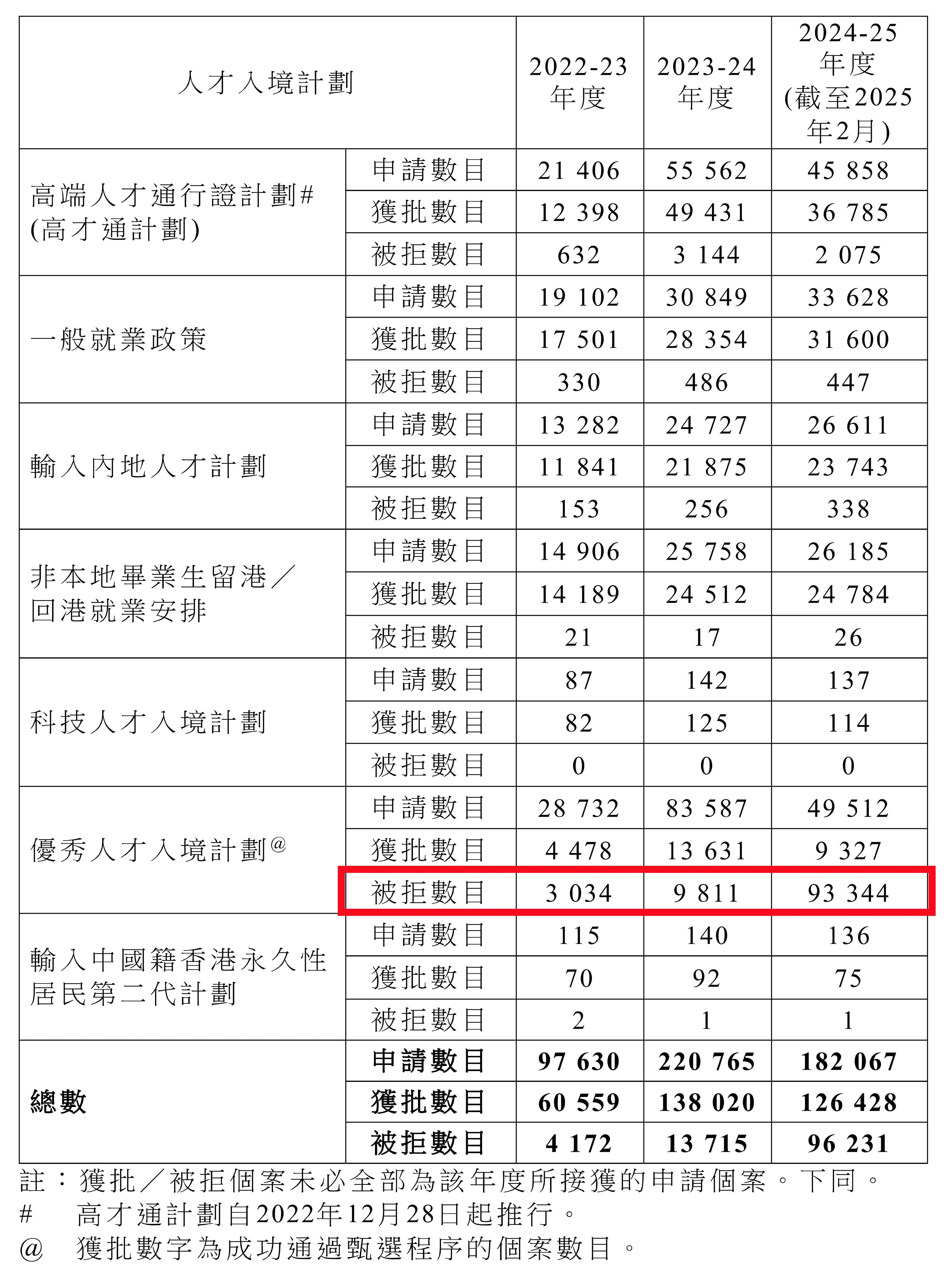香港人才政策最近5年数据：申请获批率、续签及受养人等全分析！