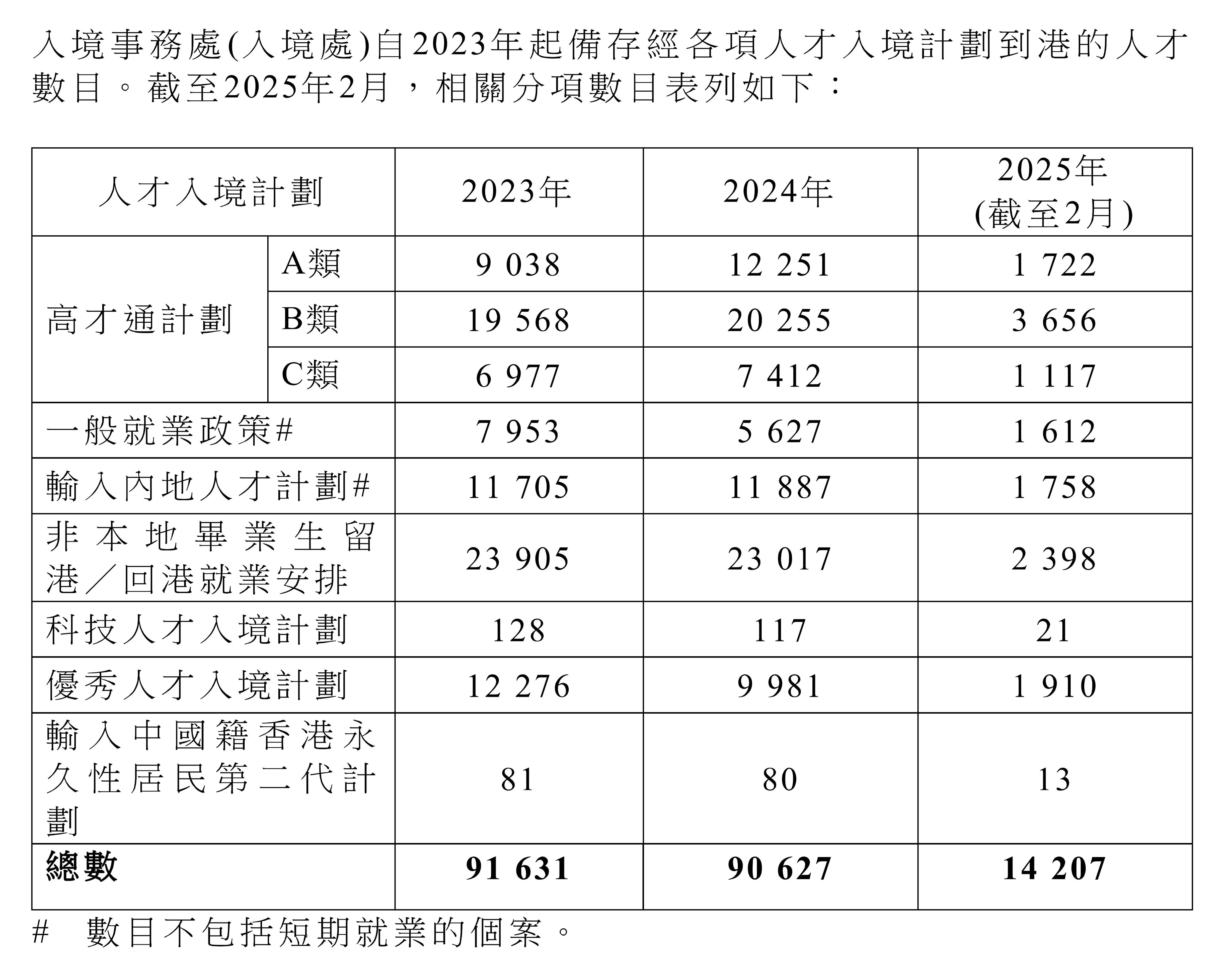 香港人才政策最近5年数据：申请获批率、续签及受养人等全分析！